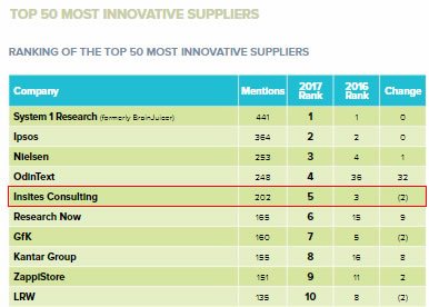 GRIT 2017 - Top 50 most innovative suppliers