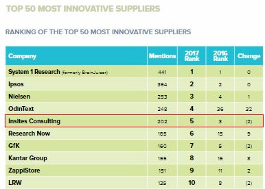 GRIT 2017 - Top 50 most innovative suppliers